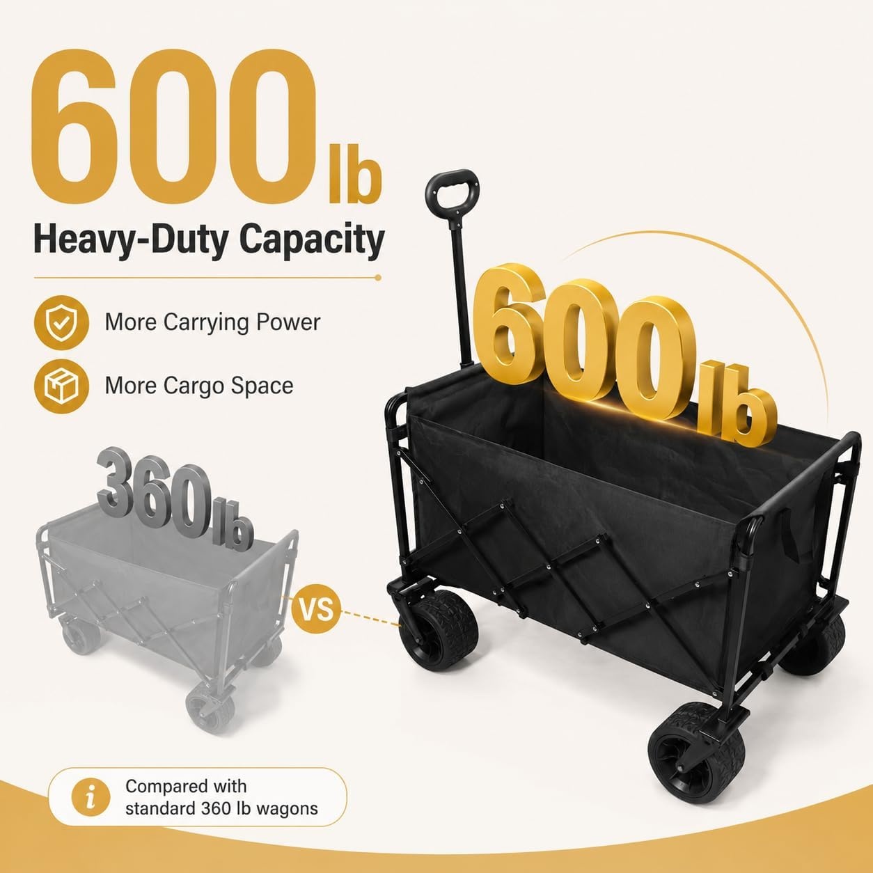 image:imageWagons Carts Foldable 500 lb 220L Collapsible Wagon with Brakes Heavy folding wagon for groceries camping beach outdoor hauling large storage brake control and compact folding designLight Black